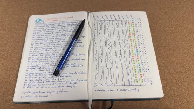 How I Use the Bullet Journal Method to Stay Organized