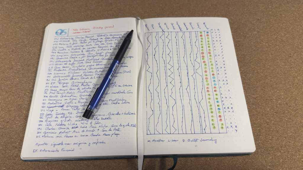 Complete Monthly Log